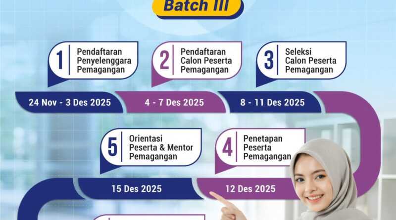 Pendaftaran Magang Nasional Batch III Dimulai Hari Ini, Target 25 Ribu Peserta